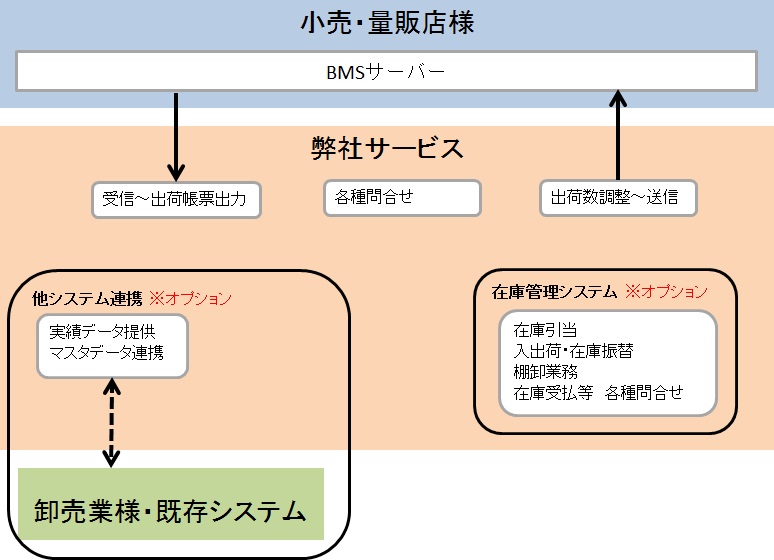新規導入型
